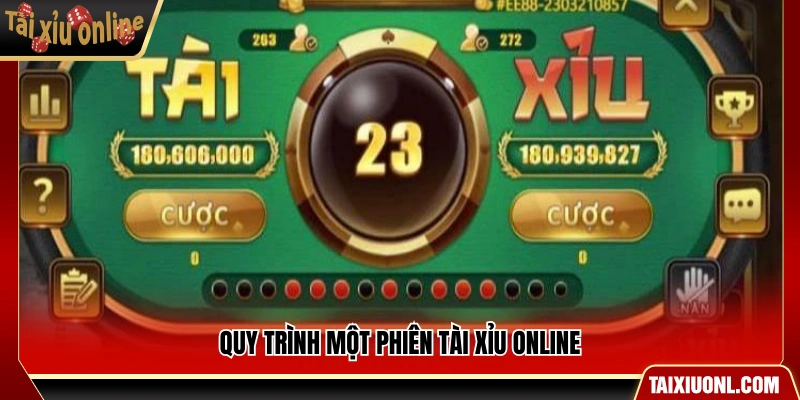 Trình tự diễn ra một ván tài xỉu online